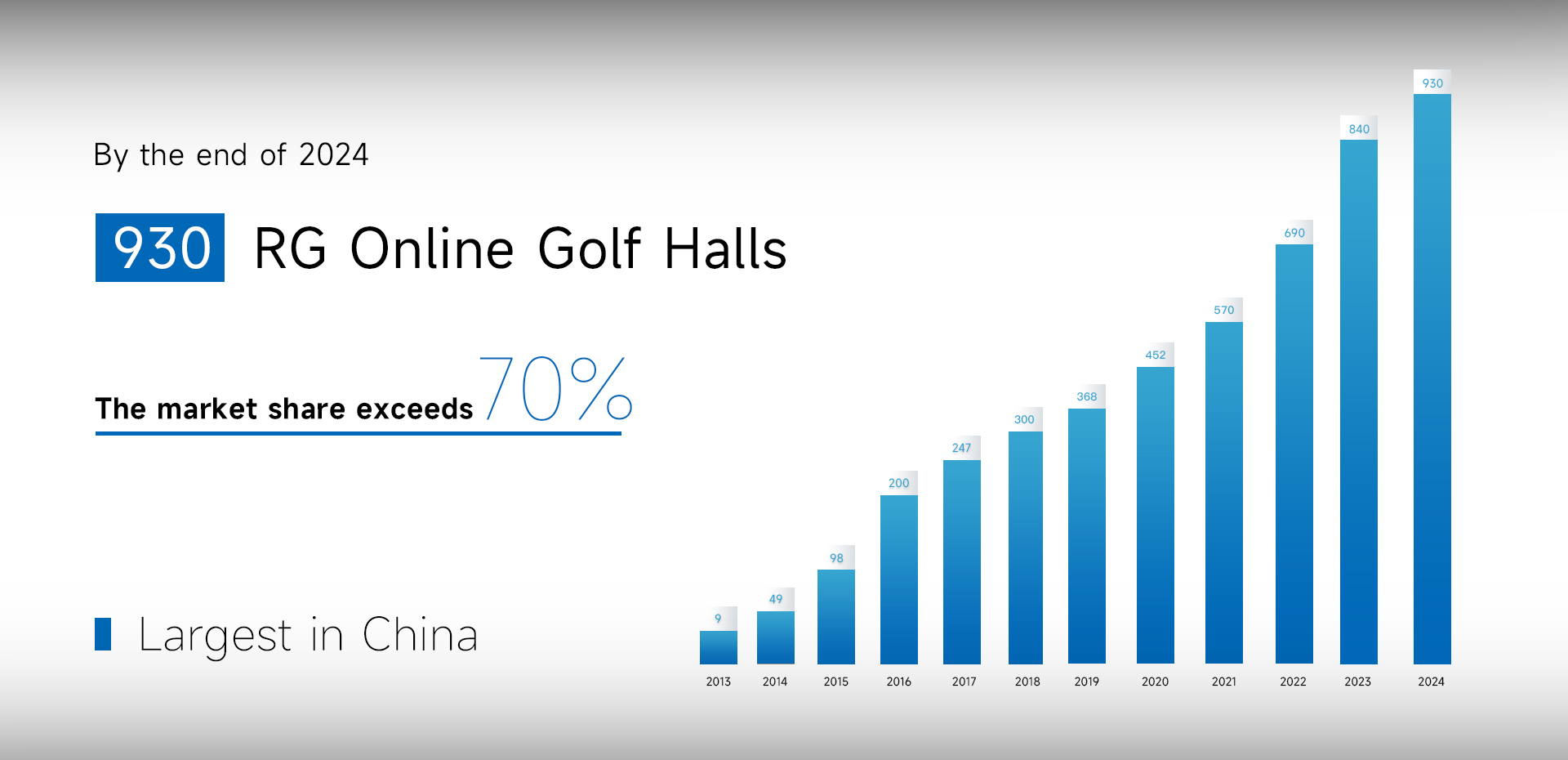 如歌聯(lián)網(wǎng)球館規(guī)模